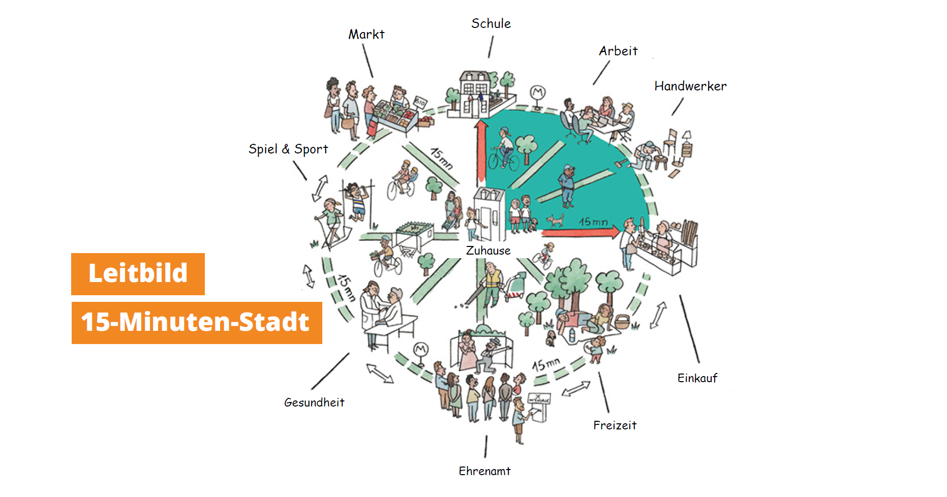 15-Minuten-Stadt_c_Ville de Paris