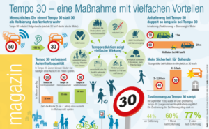 Informationen über Tempo 30